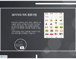 히포차트 4.2