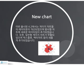 히포차트 4.2