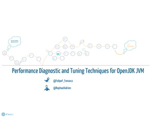 Performance Diagnostic and Tuning Techniques for OpenJDK JVM