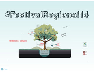 Presentación del #FestivalRegional14 de La Rioja