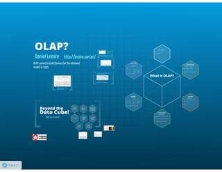 OLAP and more