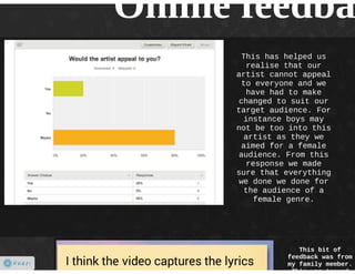 online feedback