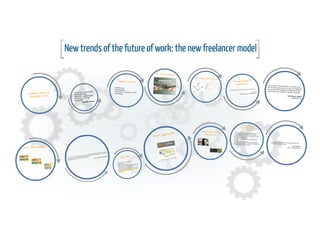 New trends of the future working: the freelancer model