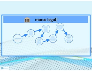 ventajas y desventajas del internet