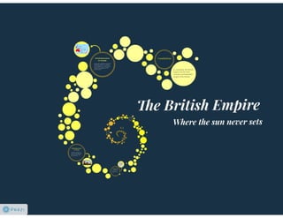 British Empire 