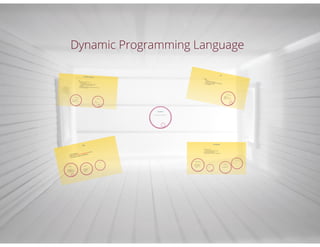 Dynamic Programming Languages