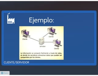 Arquitectura cliente servidor