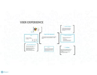 USER EXPERIENCE