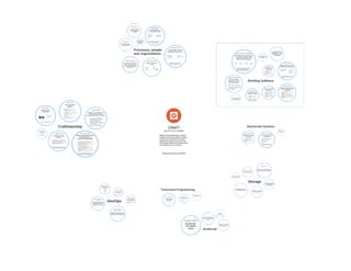 Michal Hitka - Craft conference