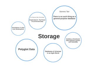 Michal Hitka - Craft conference