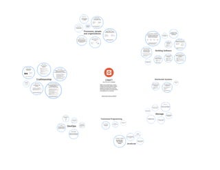 Michal Hitka - Craft conference