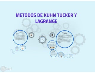 metodos de kuhn tucker y lagrange