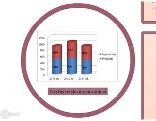 Telšių rajono savivaldybės mero V. Kleivos 2013 m. veiklos ataskaita