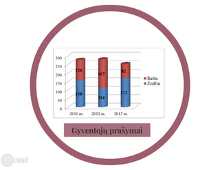Telšių rajono savivaldybės mero V. Kleivos 2013 m. veiklos ataskaita