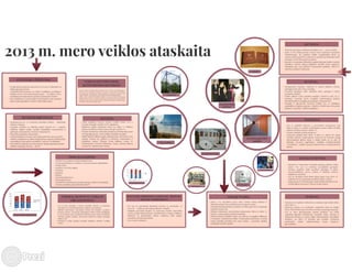 Telšių rajono savivaldybės mero V. Kleivos 2013 m. veiklos ataskaita