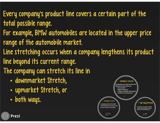 Managing Product Lines and Brands