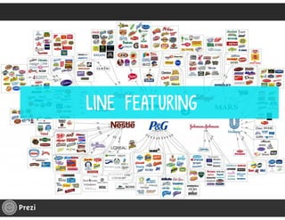 Managing Product Lines and Brands