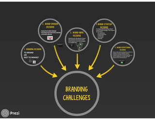 Managing Product Lines and Brands