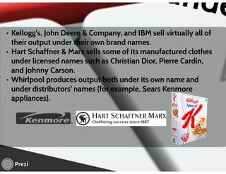 Managing Product Lines and Brands