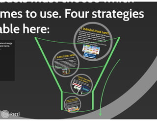 Managing Product Lines and Brands