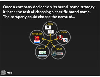 Managing Product Lines and Brands