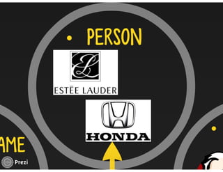 Managing Product Lines and Brands