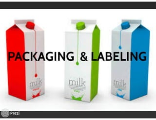 Managing Product Lines and Brands