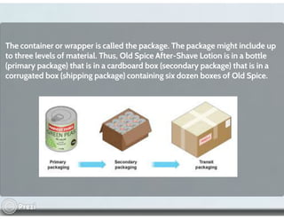 Managing Product Lines and Brands