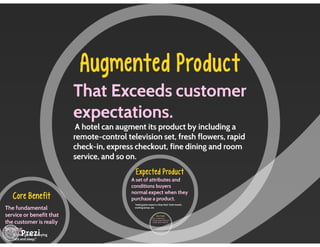 Managing Product Lines and Brands