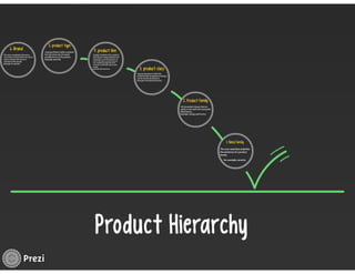 Managing Product Lines and Brands