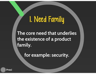 Managing Product Lines and Brands