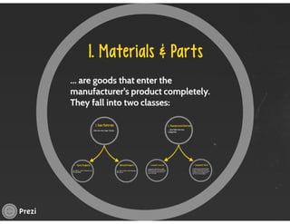 Managing Product Lines and Brands