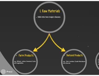 Managing Product Lines and Brands
