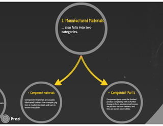 Managing Product Lines and Brands
