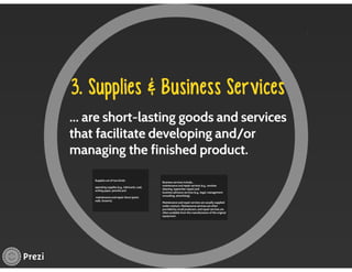 Managing Product Lines and Brands