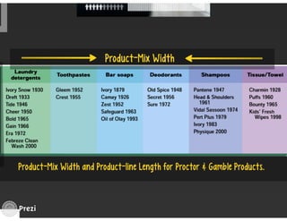 Managing Product Lines and Brands
