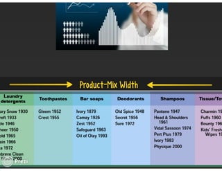 Managing Product Lines and Brands