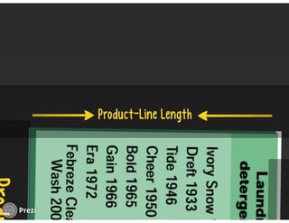 Managing Product Lines and Brands