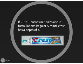 Managing Product Lines and Brands