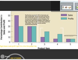 Managing Product Lines and Brands