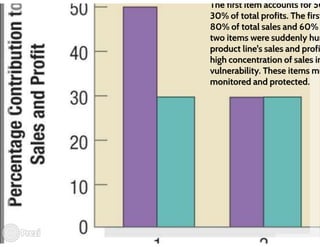Managing Product Lines and Brands