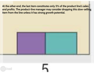 Managing Product Lines and Brands