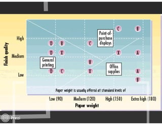 Managing Product Lines and Brands