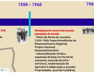 Planejamento Regional pdf