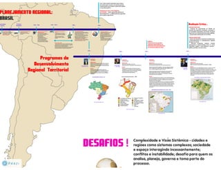 Planejamento Regional pdf