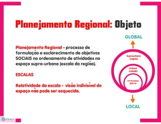Planejamento Regional pdf