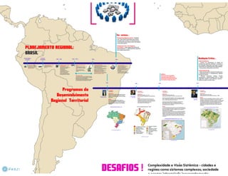 Planejamento Regional pdf