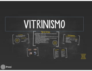 Vitrinismo 