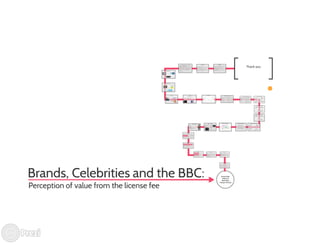 Brands, Celebrities and Content: Perception of the license fee