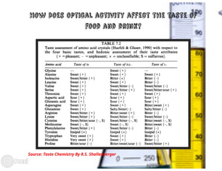 Optically active compounds and their effect on and importance in biological systems